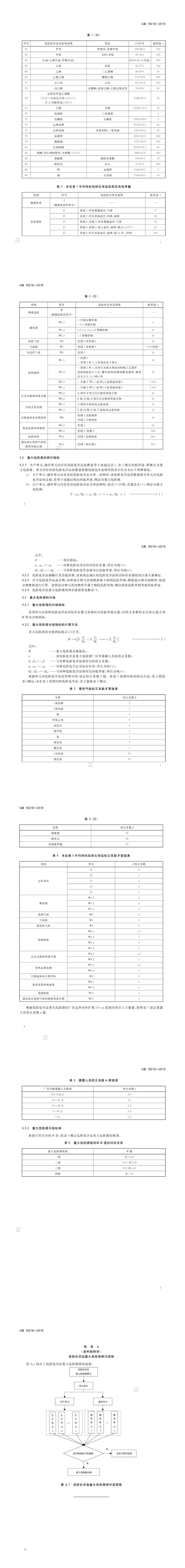 GB 18218-2018 危险化学品重大危险源辨识_01.jpg